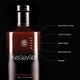 Rose Bergamot